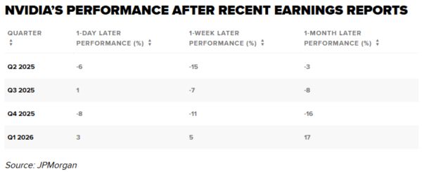 TradeVille: Nvidia - boom-ul AI, faţă în faţă cu îndoielile de pe Wall Street